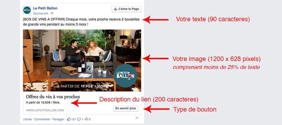 anatomie d'une pub facebook