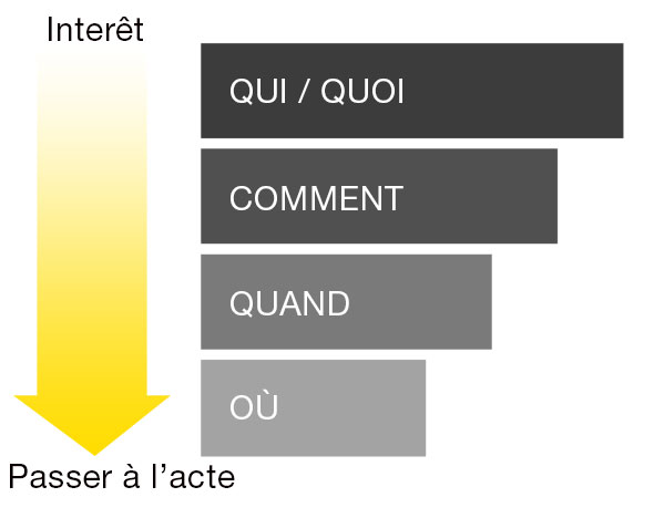 Émergence de la recherche vocale en 2016