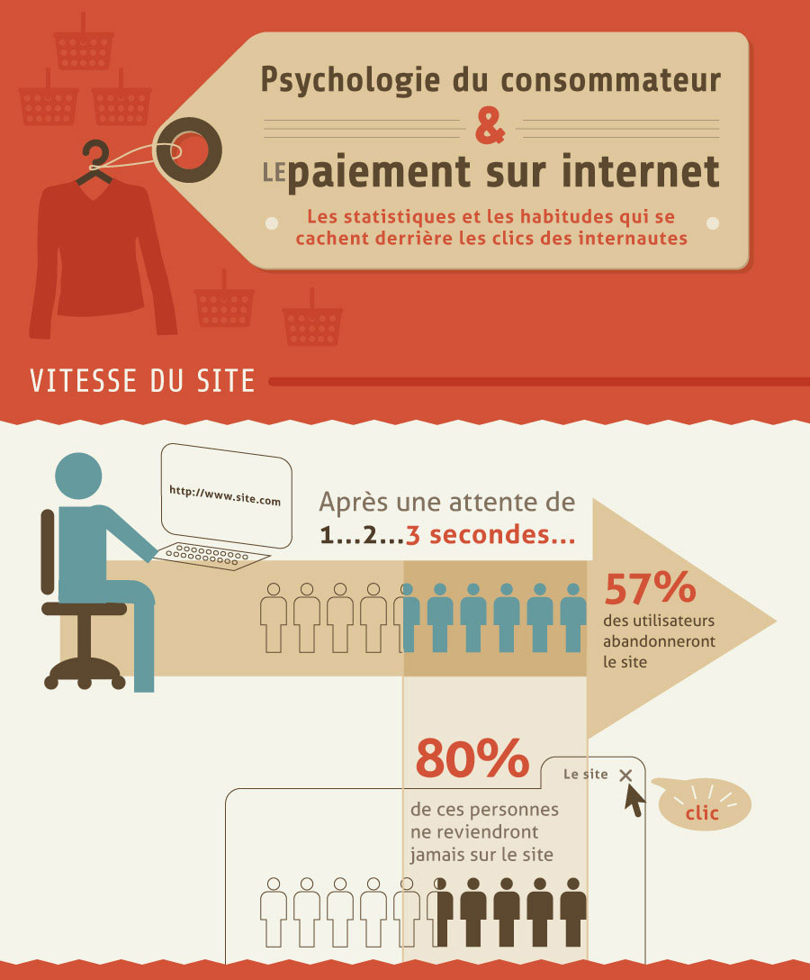 Comprendre Le Comportement Du Consommateur Sur Internet Résonance