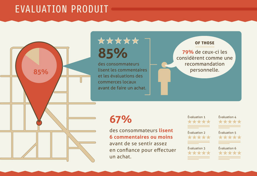 comportement-consommateur-e-commerce3