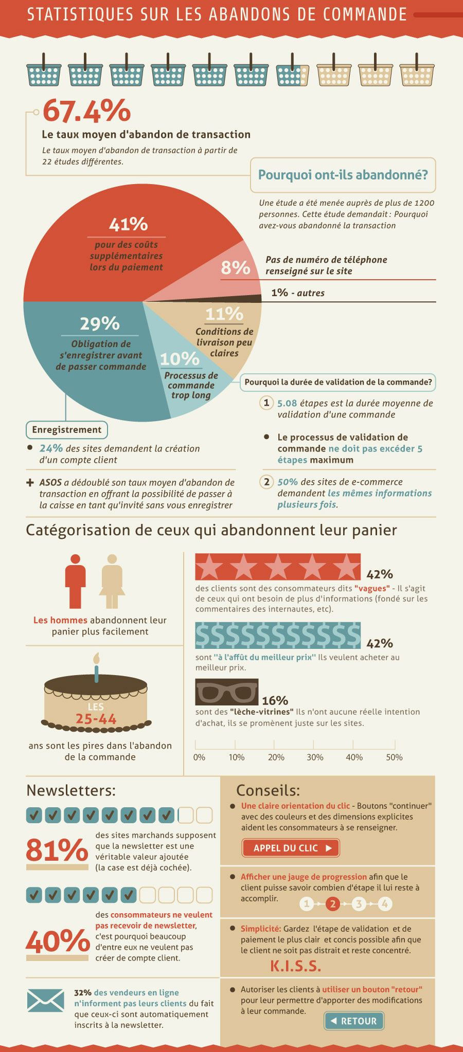 comportement-consommateur-e-commerce4