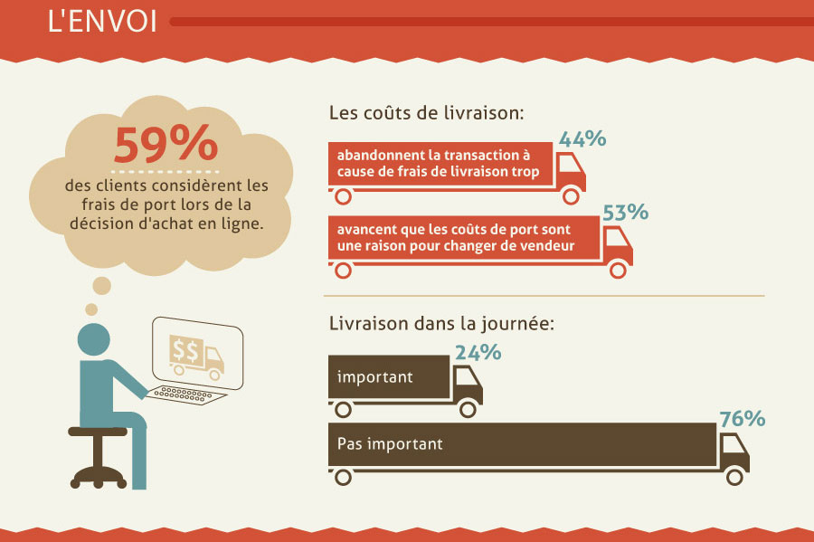 comportement-consommateur-e-commerce6