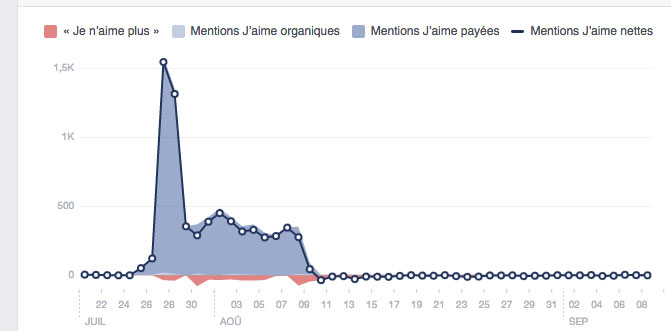 graph-achat-followers