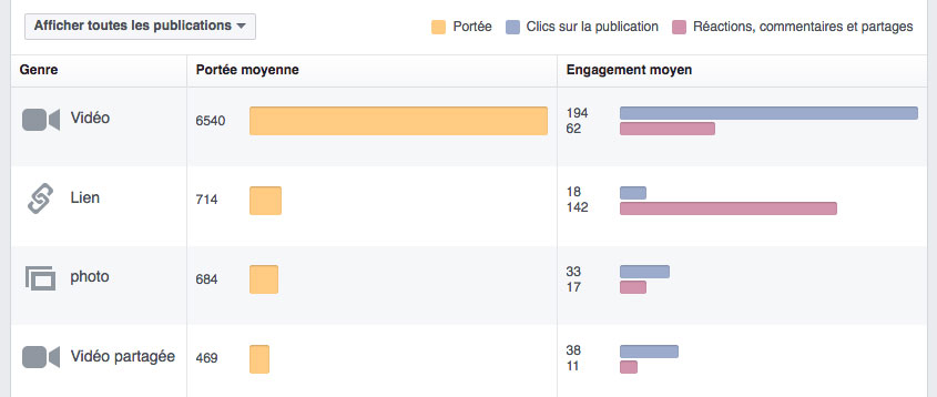 graph-portee