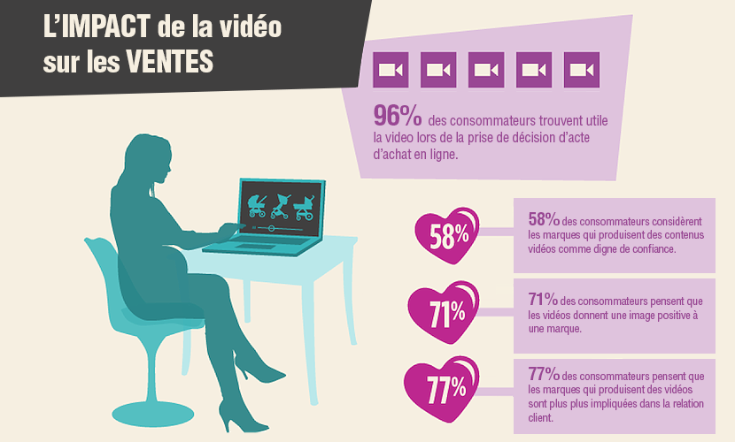 impact-video-achat