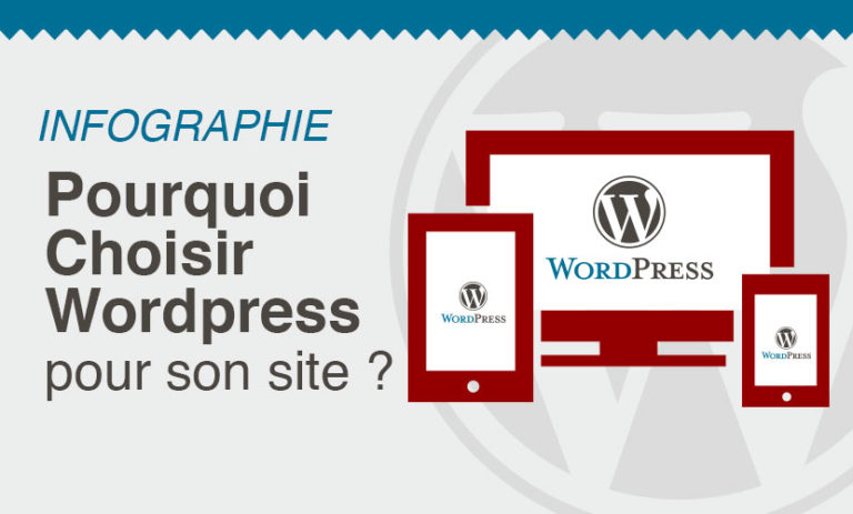Pourquoi choisir Wordpress pour son site