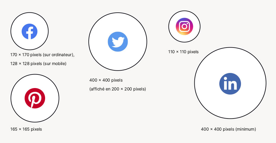 Différentes tailles pour votre logo sur les réseaux sociaux