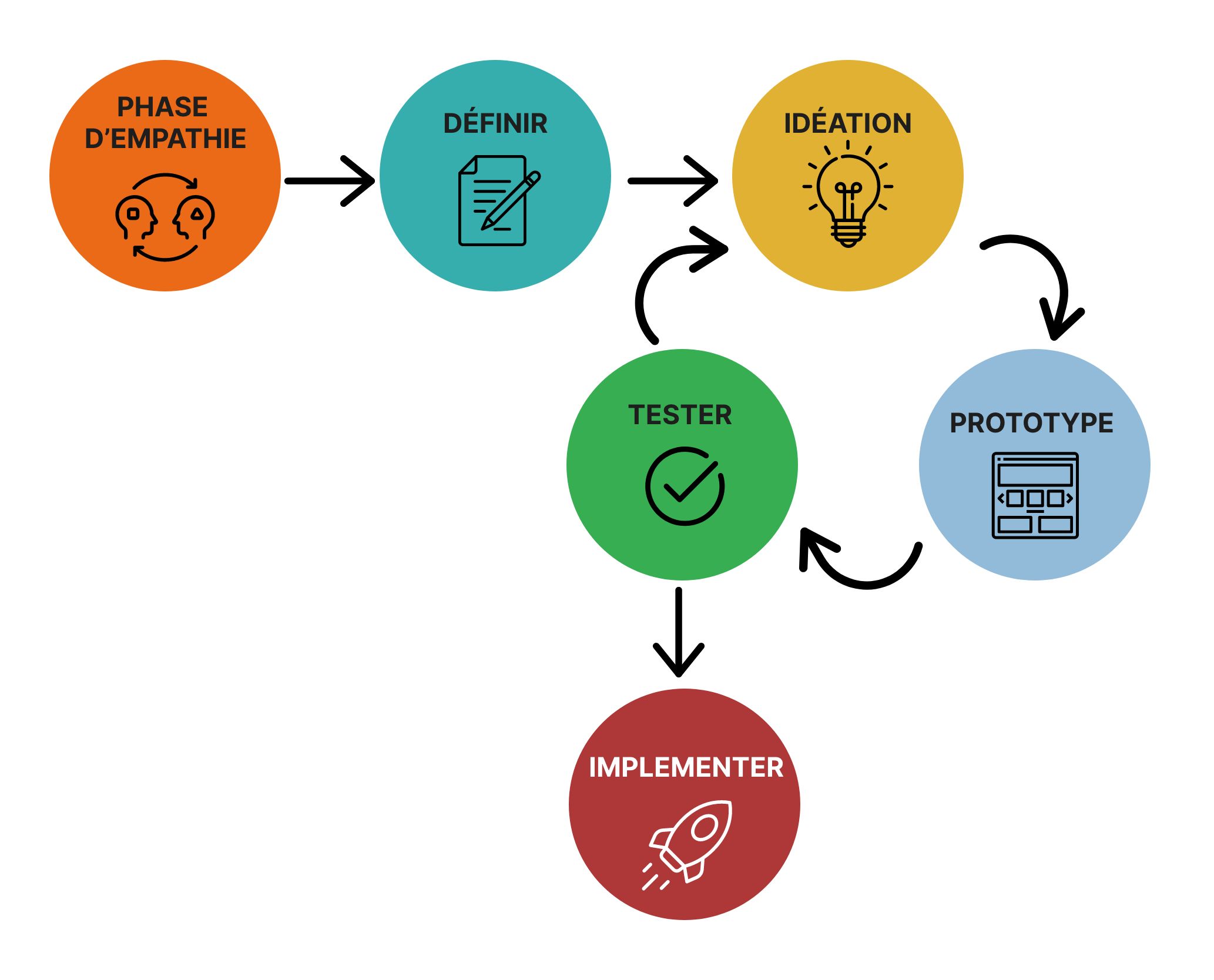 design-thinking-site-internet@2x